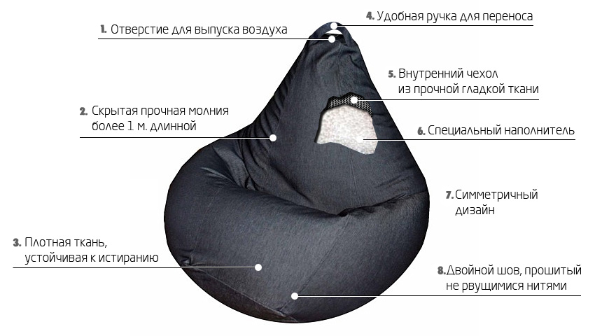 Схема кресла-груши