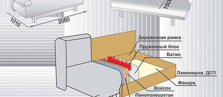 Самостоятельная реставрация старои мебели